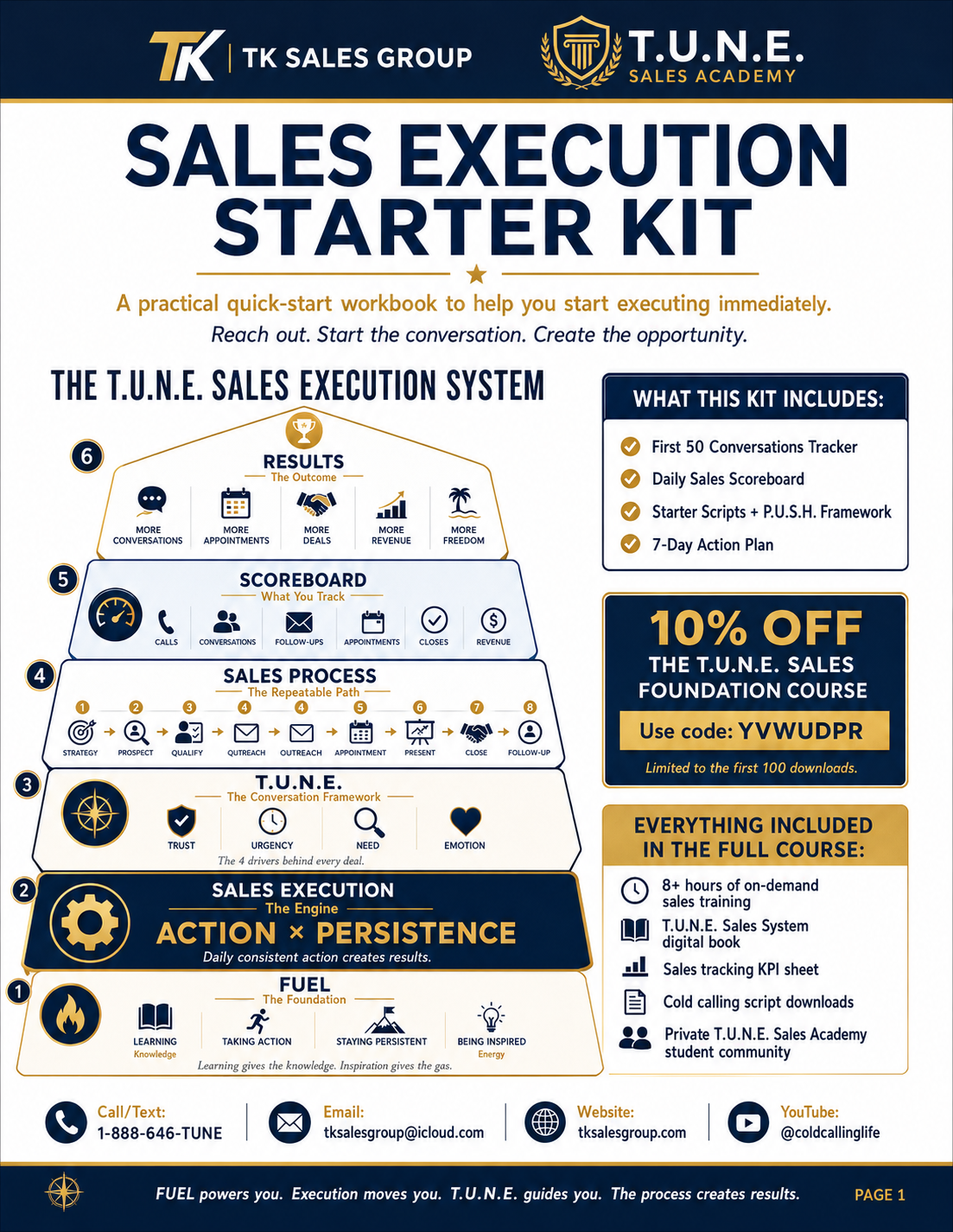 Sales Execution Starter Kit cover page from TK Sales Group with sales tools, tracker, scoreboard, P.U.S.H. scripts and 7-day action plan
